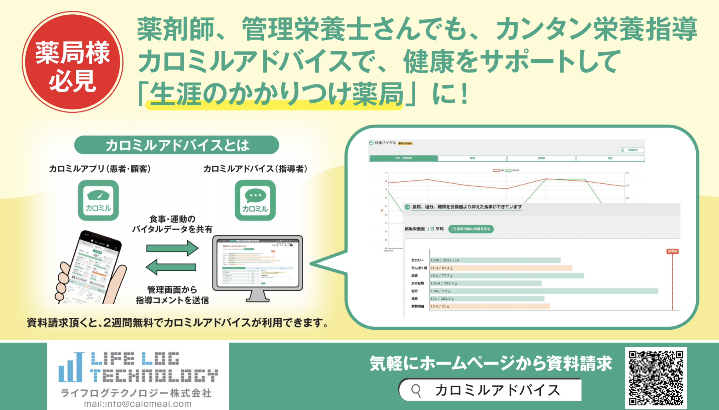 注目のヘルステック 「カロミルアドバイス」