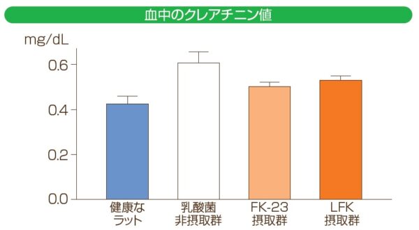 腎臓病進行とがん転移の抑制で特許/ニチニチ製薬