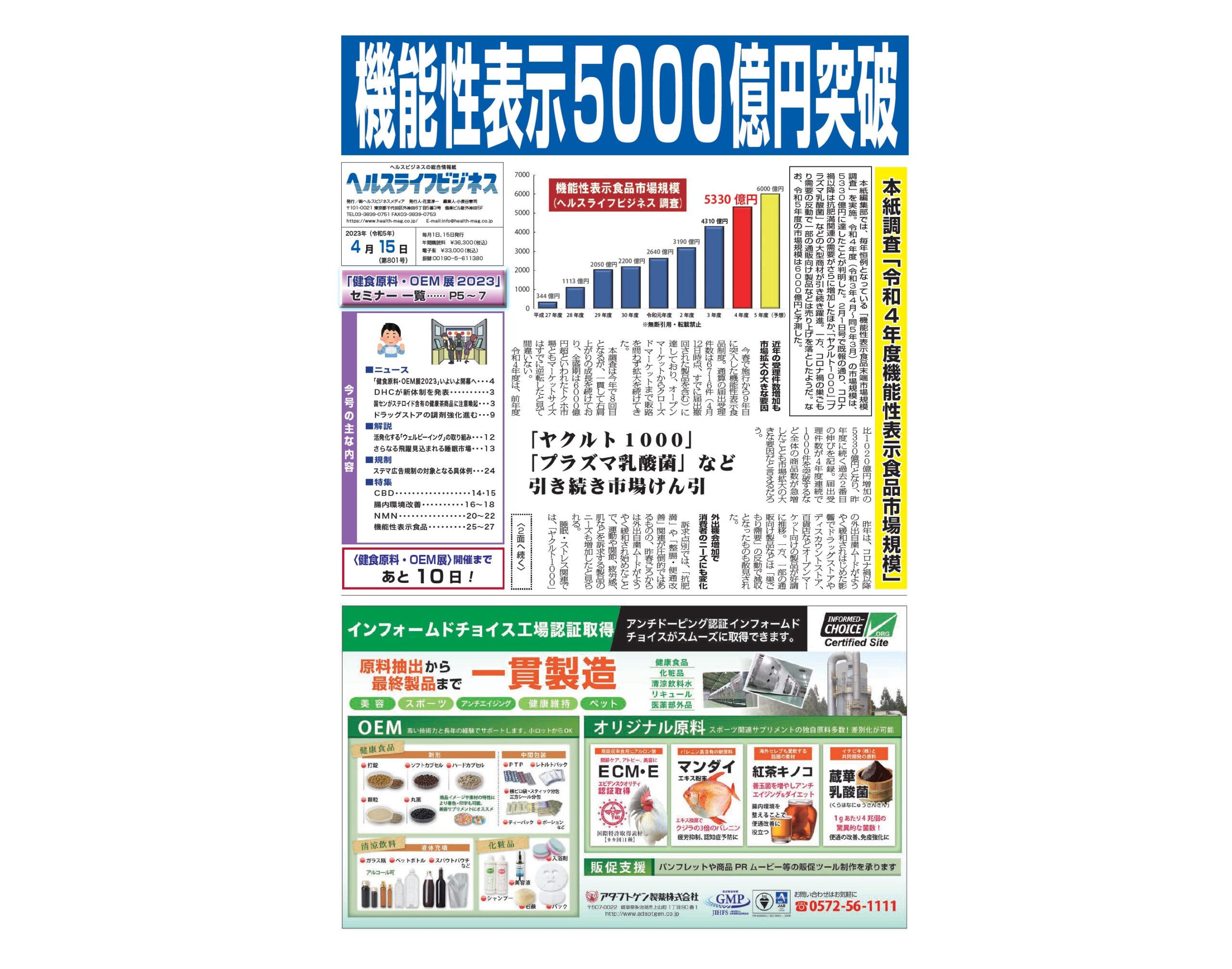 【HLB4/15号】機能性表示食品市場、5000億円突破