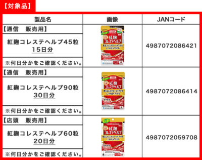 小林製薬、4月5日迄に因果関係の報告義務