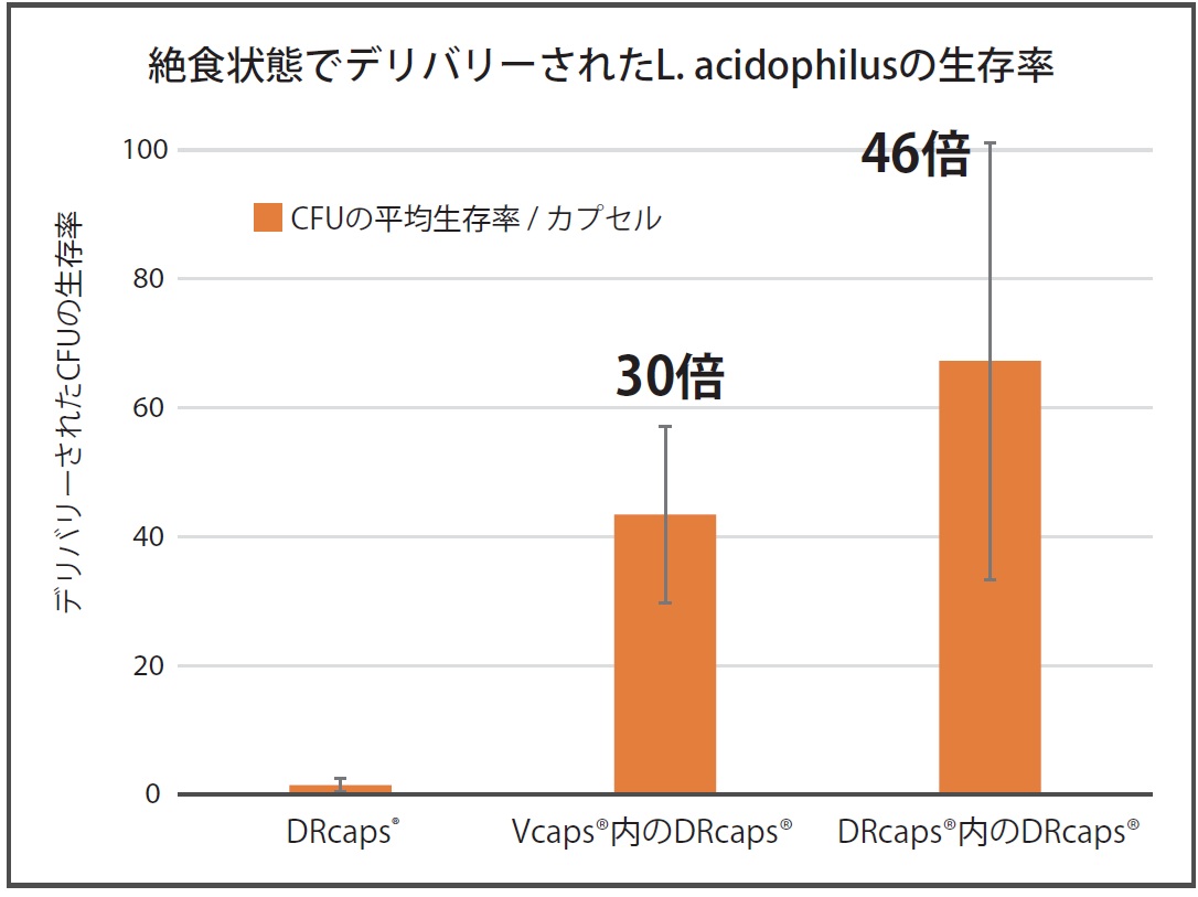 液体充填二重構造×耐酸性ＣＰの新技術/ロンザ