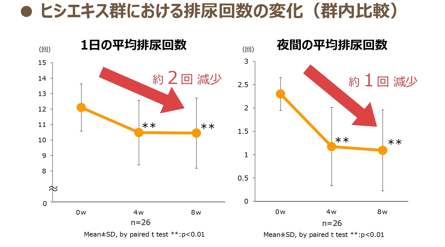 「男女の排尿」で機能性表示対応/林兼産業