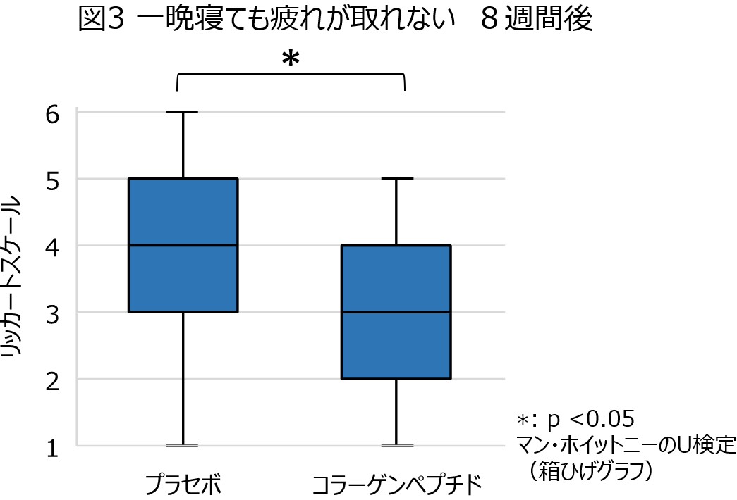 睡眠の質向上など豊富なエビデンス/ニッピ